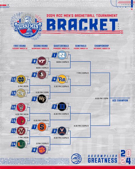 acc standings 2024|who won acc tournament 2024.